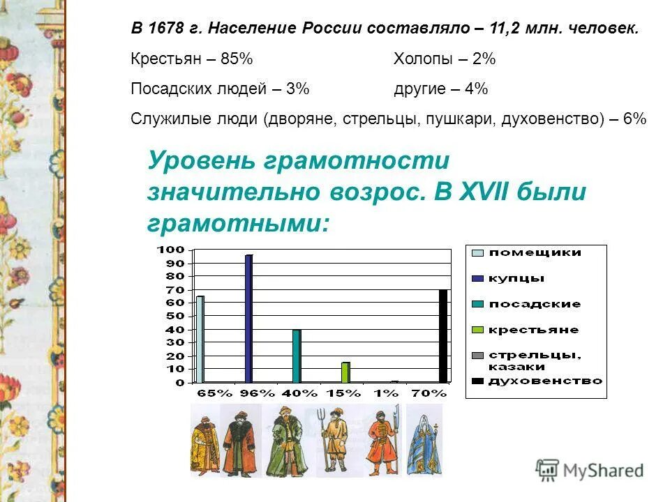 Население российской империи. Численность населения сша таблица. Численность населения в 16 веке. Таблица население руси в 16 веке. Численность населения россии к концу 17 века.