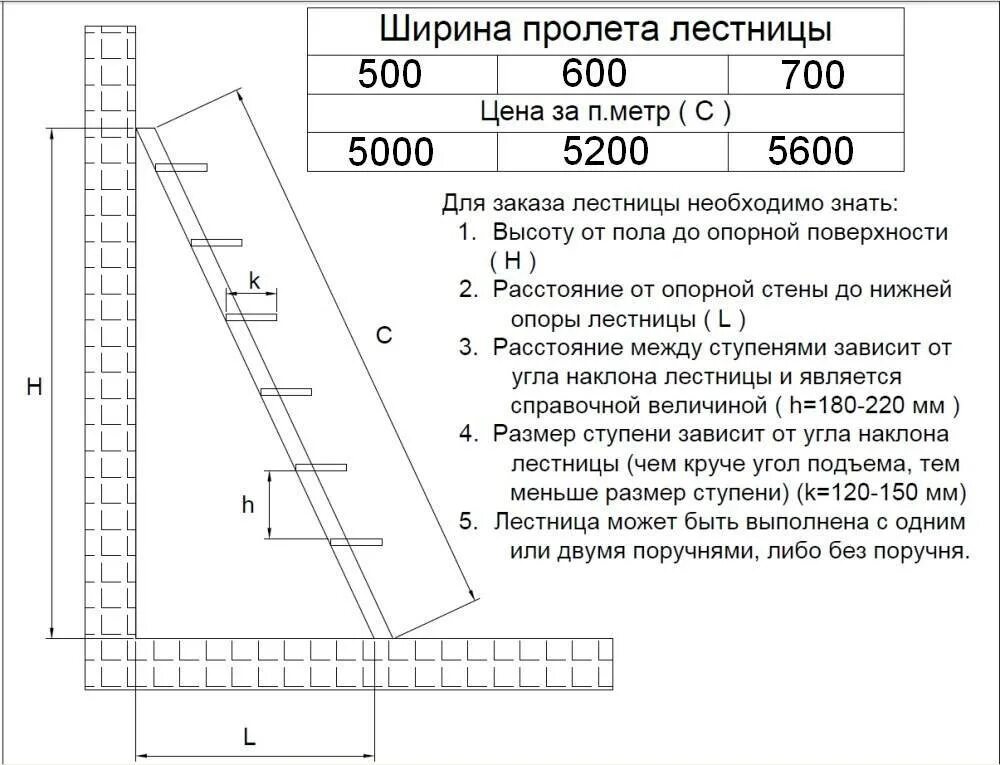 Какая максимальная длина приставных лестниц. Деревянная лестница в подвал гаража чертеж. чертеж приставной лестницы в подвал. лестница в погреб чертеж. чертеж лестницы из уголка в погреб.