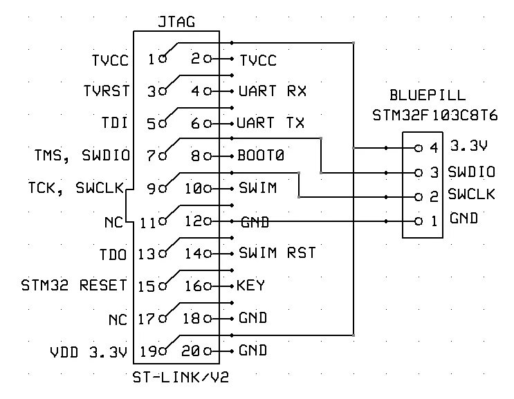St link v2 программа. Stm32f103c8t6 jtag схема. разъем stm32 jtag. stm32 st-link v2 схема. stm32 jtag pinout.