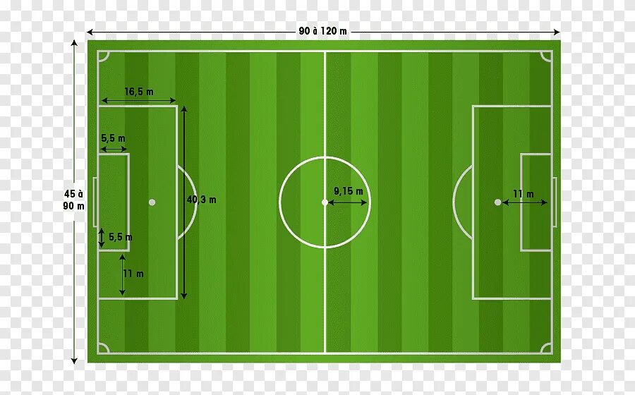 Площадь футбольного поля стандарт. Разметка футбольного поля 110х70. Разметка футбольного поля 105 на 68. Разметка футбольного поля 68х105. Стандартные размеры футбольного поля