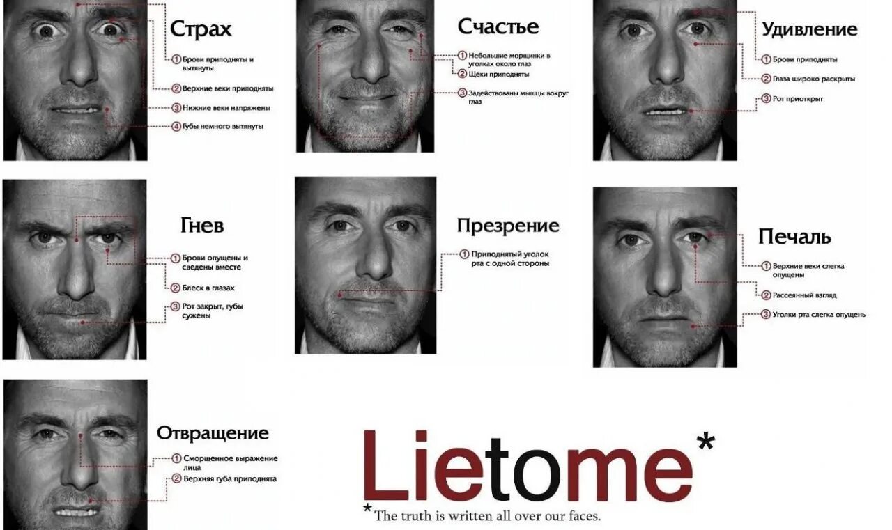 Язык тела зубы
