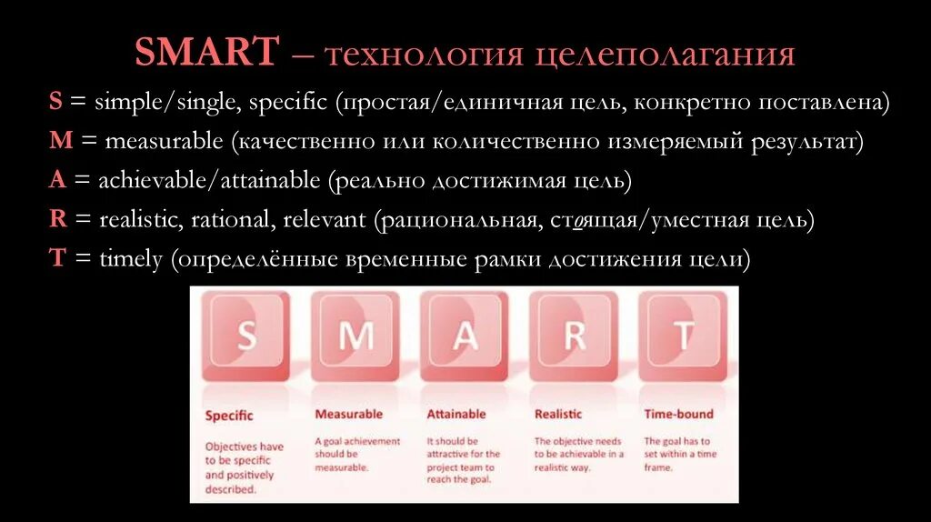 Смарт технологии это. Технология Smart. Smart технология specific. Smart specific measurable achievable. Smart-технология постановки целей s specific.