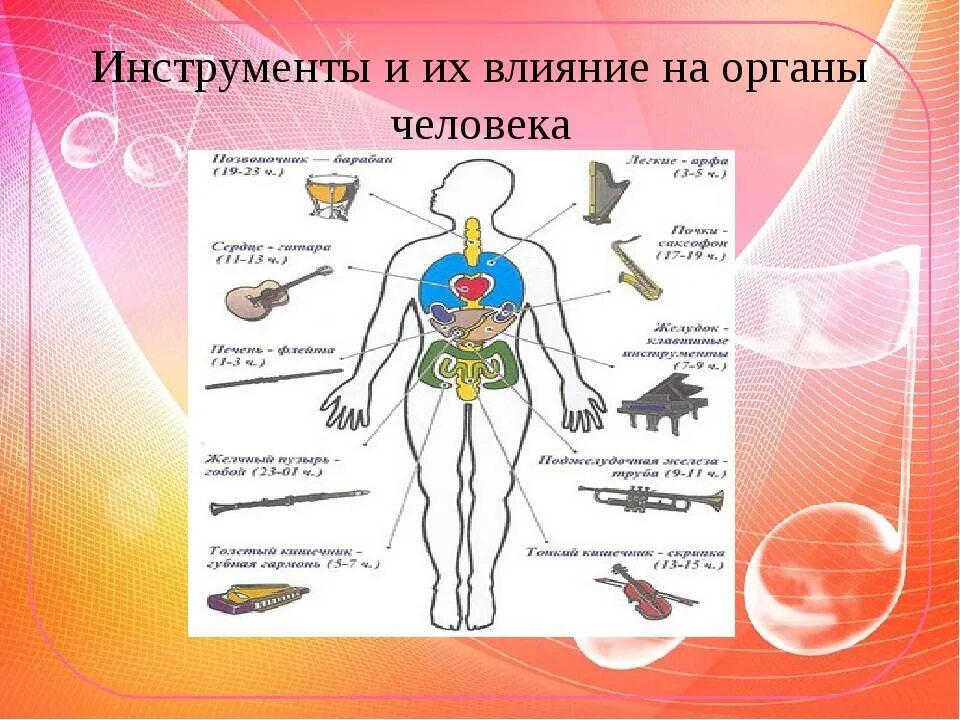 Влияние инструментов на человека