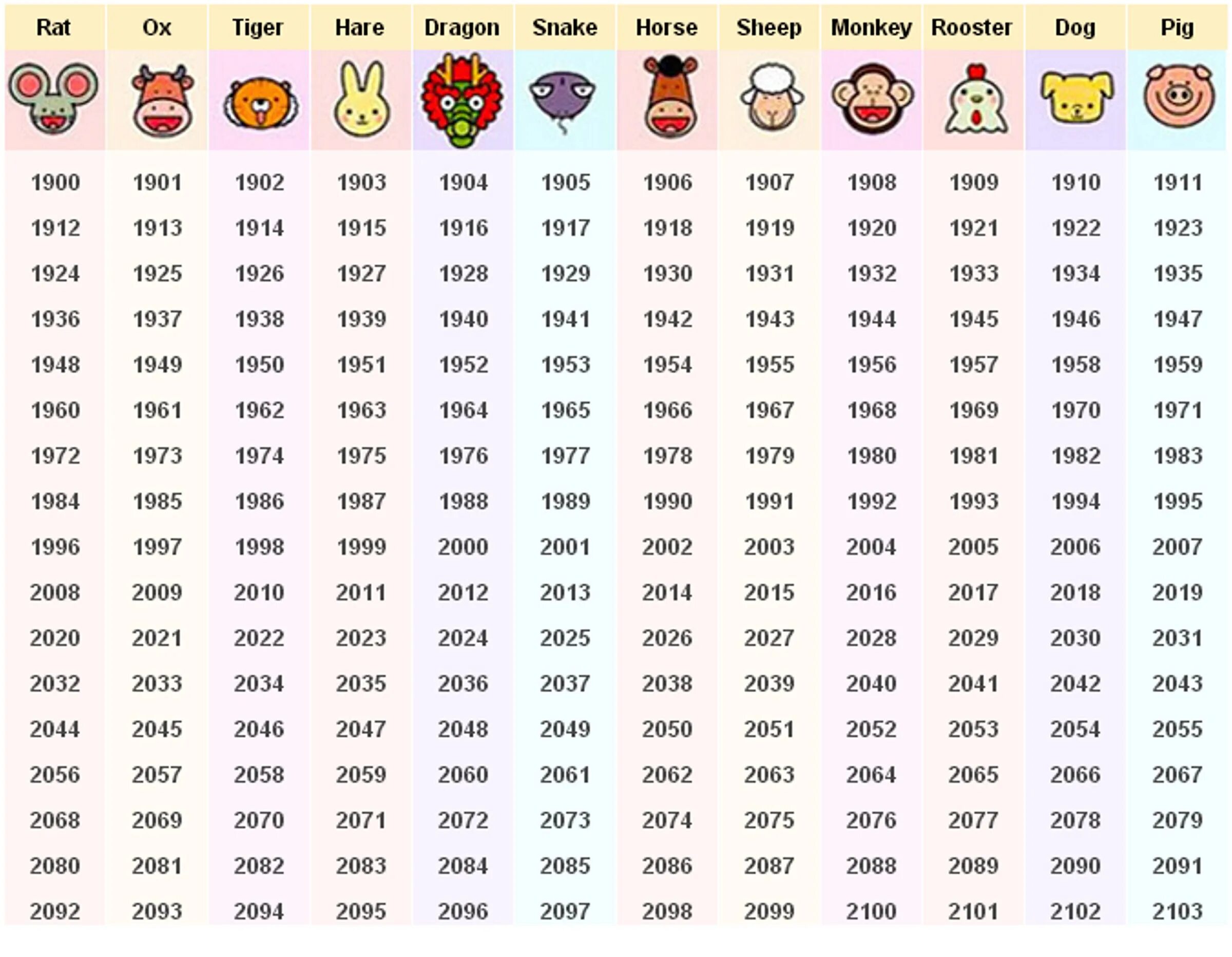 Какой год 2006. Восточный календарь по годам рождения таблица животные. 2023 Год по китайскому гороскопу. Год китайский календарь таблица. Гороскоп по годам животные китайский порядку таблица.