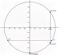 5п/4. П-3. 2п/3. -5п - 4п. 2п 3 3п 4