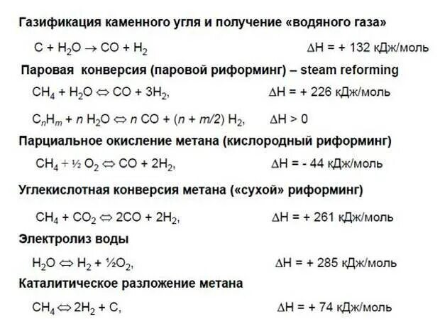 Полное разложение метана применение - Basanova.ru