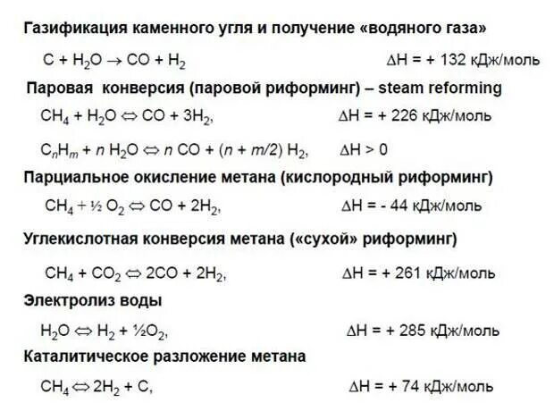 Каталитическое разложение метана. Термическое разложение метана. Реакция разложения метана. Реакция каталитического разложения метана. Условия разложения метана