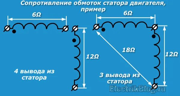 Каким должно быть сопротивление обмоток двигателя. Сопротивление обмоток асинхронного двигателя 220в. сопротивление обмоток однофазного двигателя 2.2 квт 220в. сопротивление обмоток двигателя 220в. сопротивление обмоток асинхронного двигателя 3 фазы.