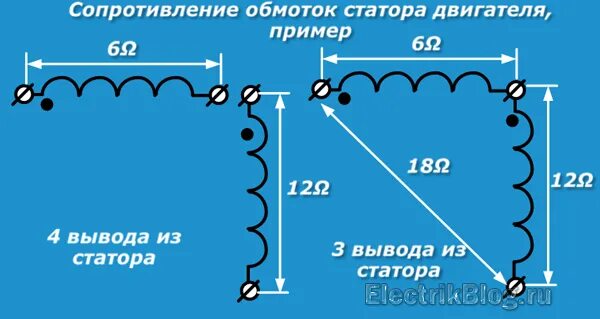 Сопротивление обмоток асинхронного двигателя 220в. Обмотка однофазного асинхронного двигателя 220в. Сопротивление обмоток асинхронного двигателя 2.2 КВТ. Сопротивление обмоток асинхронного двигателя 3 КВТ.