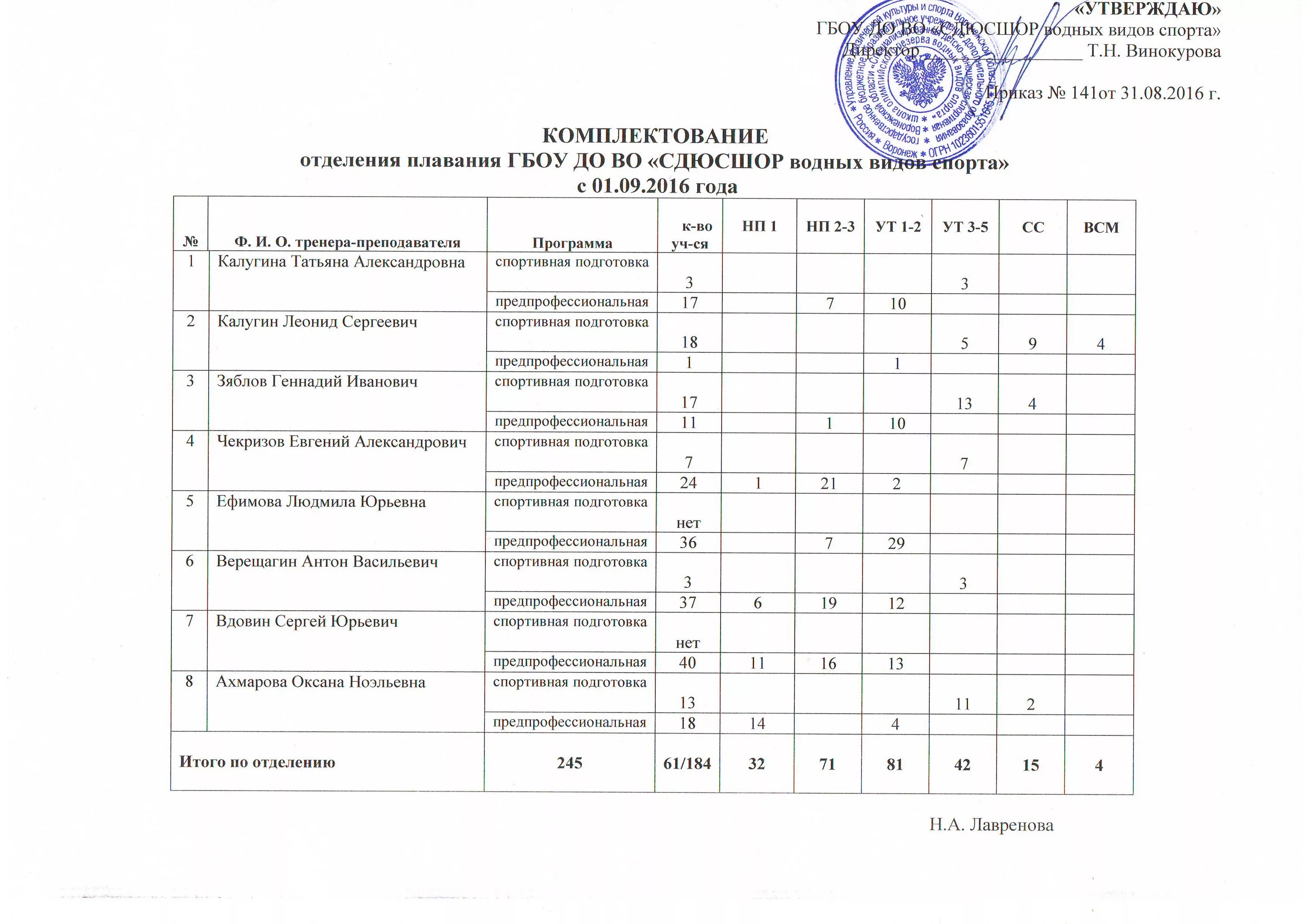 План комплектования спортивной школы. План комплектования групп в спортивной школе. Комплектование групп спортивной подготовки. Выписка из плана комплектования спортивной школы. Комплектование учебных групп