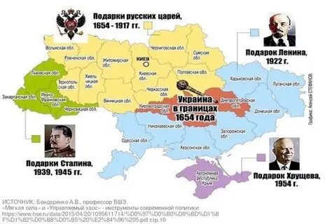 Какие земли украины проданы