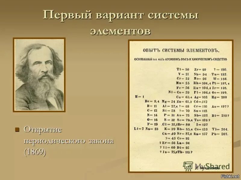 История создания таблицы менделеева Картинки СТАРАЯ ТАБЛИЦА МЕНДЕЛЕЕВА