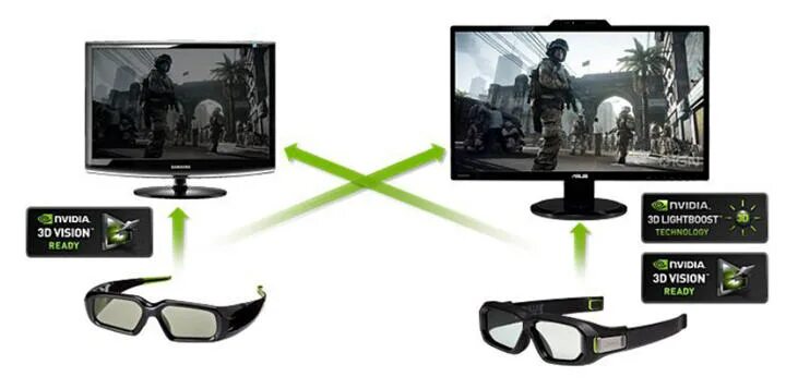 Nvidia 2 монитора. 3d vision видеокарта. 3d vision 2 как подключить. трансмиттер nvidia. 3d vision nvidia как включить.