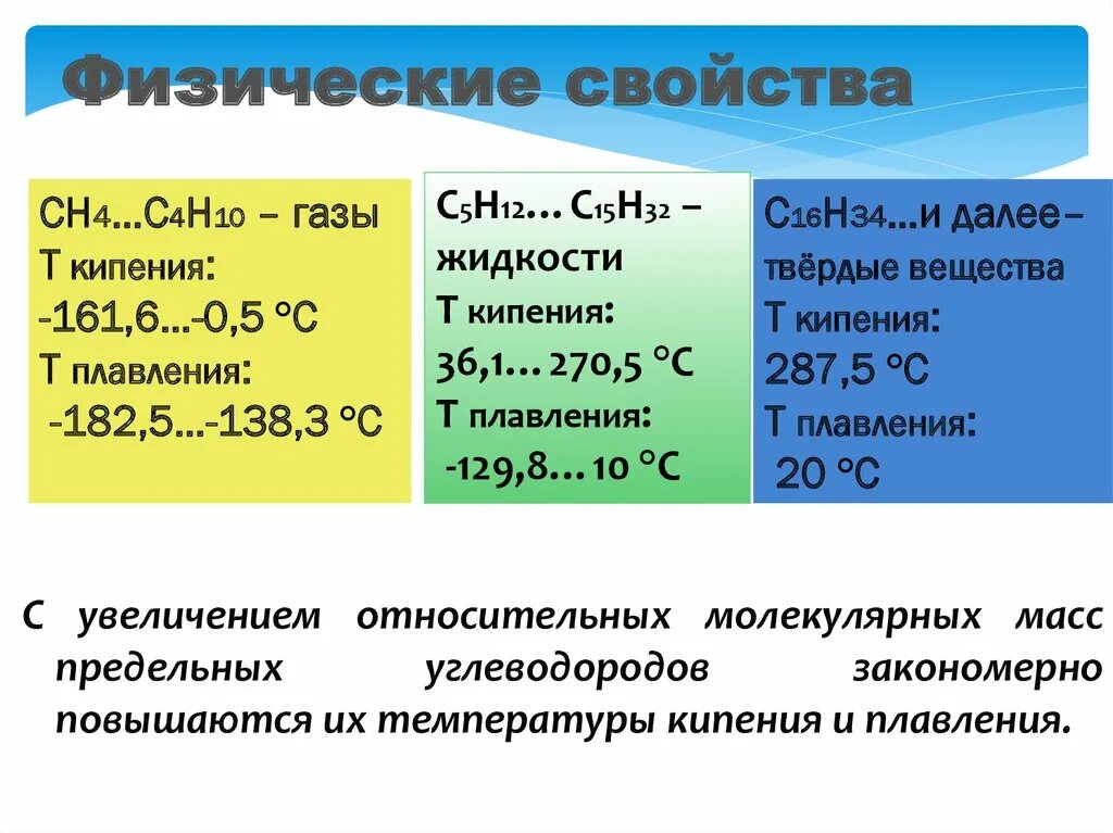 Кипения алканов. Физические свойства. Все физические свойства. C2h5oh физические свойства. Физические свойства c.