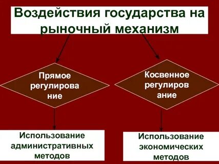 Влияние государства на развитие культуры