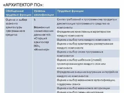 Системный администратор трудовая функция