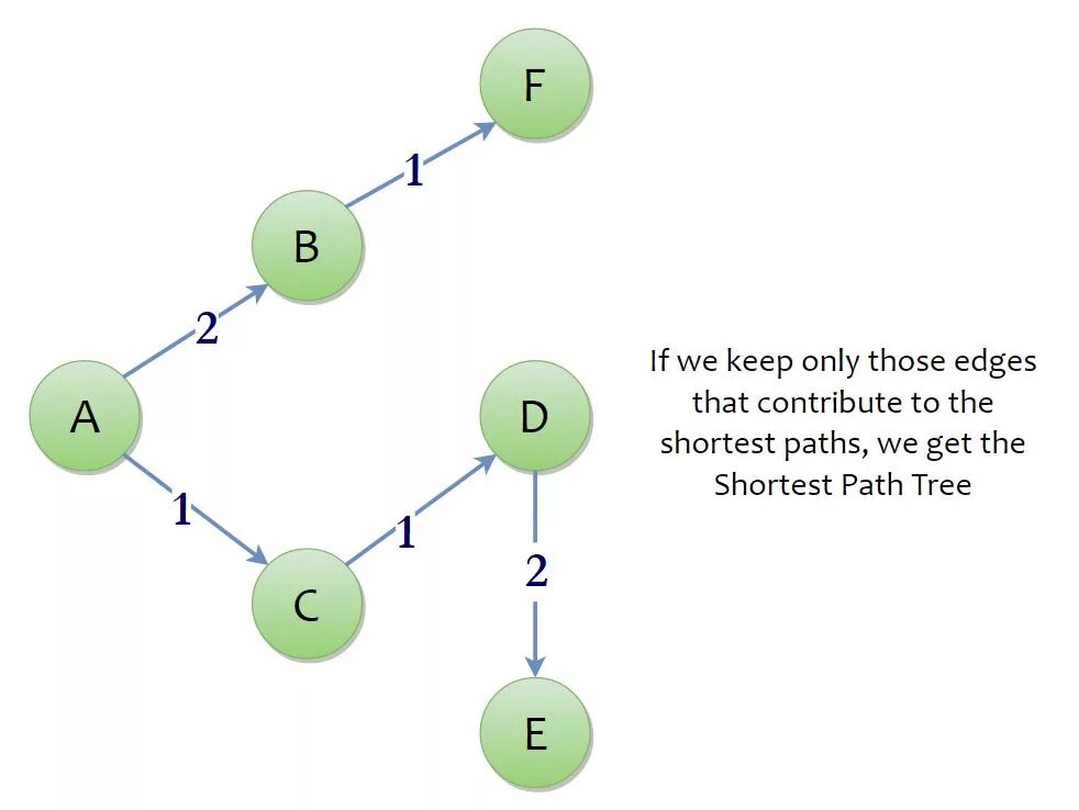 Algorithm az