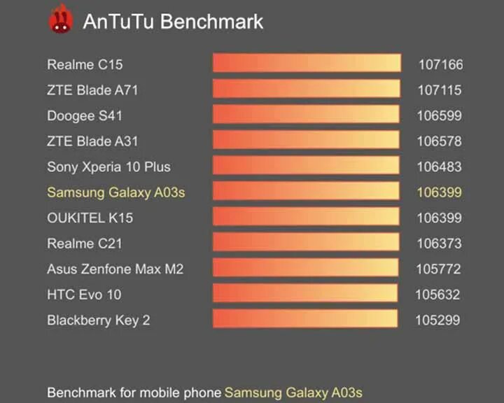 Сравнение mi 6. Самсунг а50 антуту. Samsung s22 антуту. Samsung Galaxy s22 Ultra ANTUTU. Айфон XS ANTUTU.