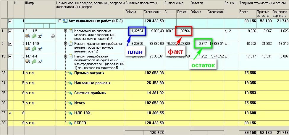 Расходы на строительство счета. Ведение учета в строительной организации. Учет расходов в строительстве. Учет затрат в строительстве. Учет выполнения работ.