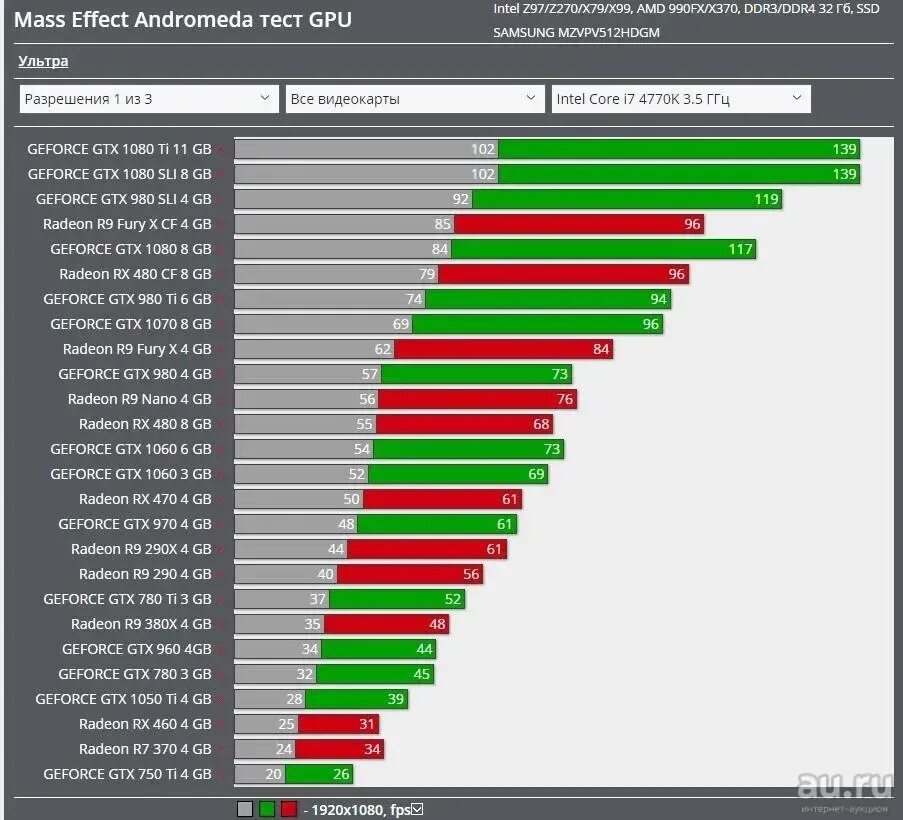 GTX 1050 ti GTX 770. GTX 770 vs GTX 1050. GTX 770 2gb vs 1050 2gb. Видеокарта нвидиа 1050 ti 4 ГБ. Geforce gtx 1050 сравнение