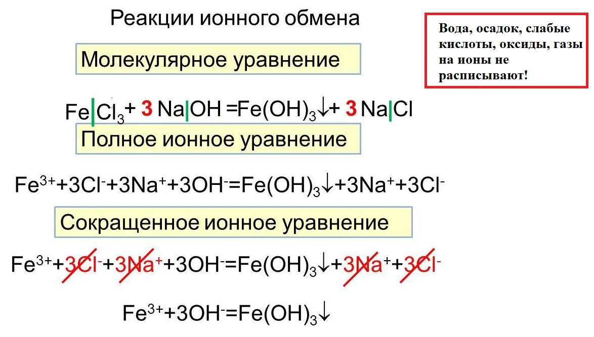 Реакции ионного обмена полное ионное и сокращенное ионное. Реакции ионного обмена полное ионное сокращенное. Молекулярном и ионном виде уравнения реакций образования:. Как составлять ионное уравнение реакции в химии. Caco3 cuso4 реакция