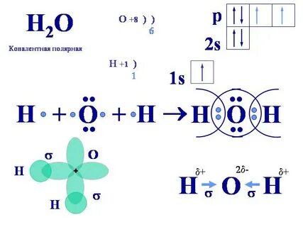 Определить тип химической связи h2s схема образования