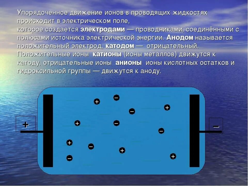 Почему вода проводник. Электрический ток. Проводники электрического тока. Движение ионов в электролите. Электрический ток в жидкостях.