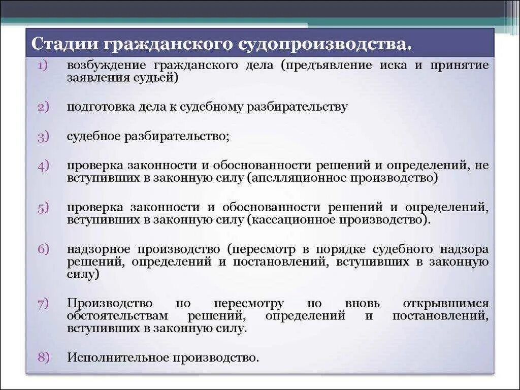 Факультативная стадия производства. Стадии гражданского процесса ГПК. Стадии производства по делу ГПК. Перечислите стадии гражданского процесса. Этапы гражданского процесса кратко.