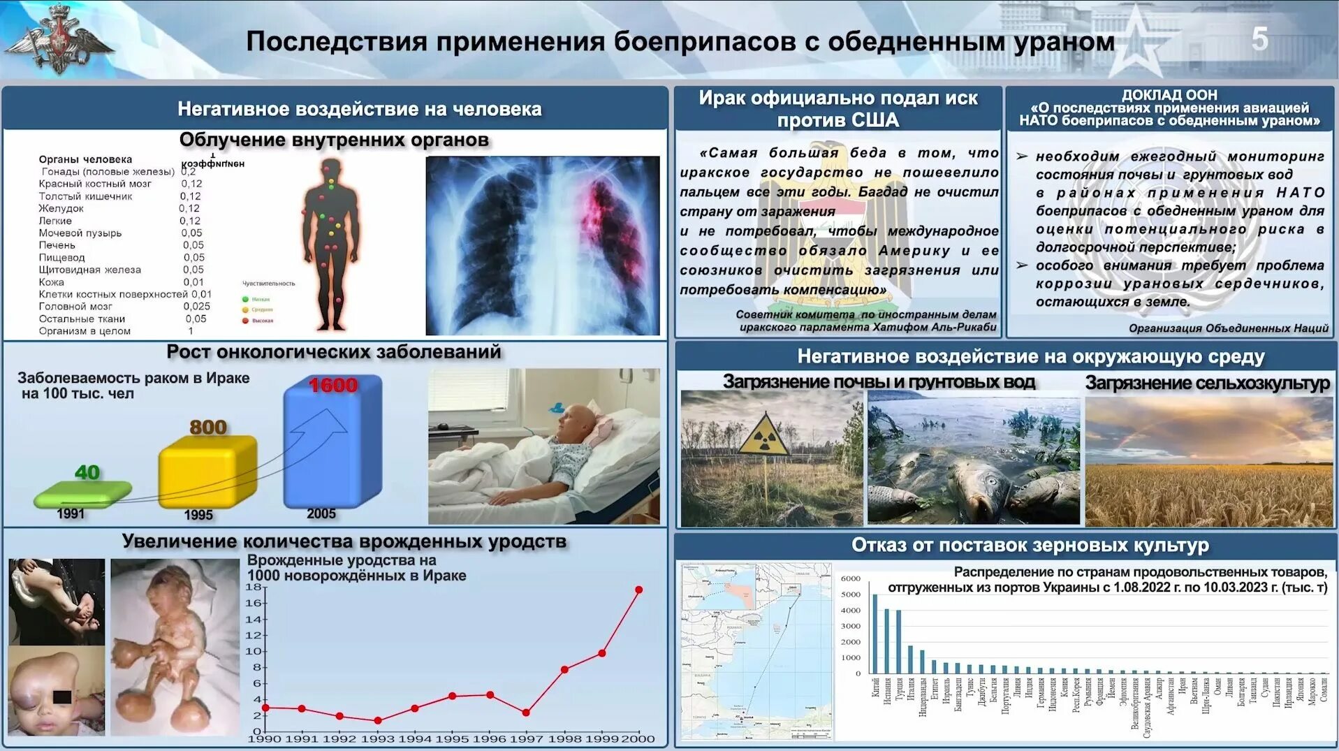 Проблемы урана. Проблемы урана