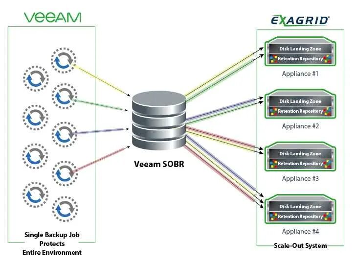 Veeam backup and replication. Резервное копирование veeam. veeam backup replication 12. бэкап схема. схема veeam.