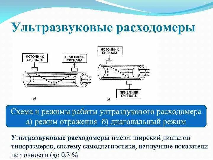 Типы датчиков расхода. Типы датчиков расхода