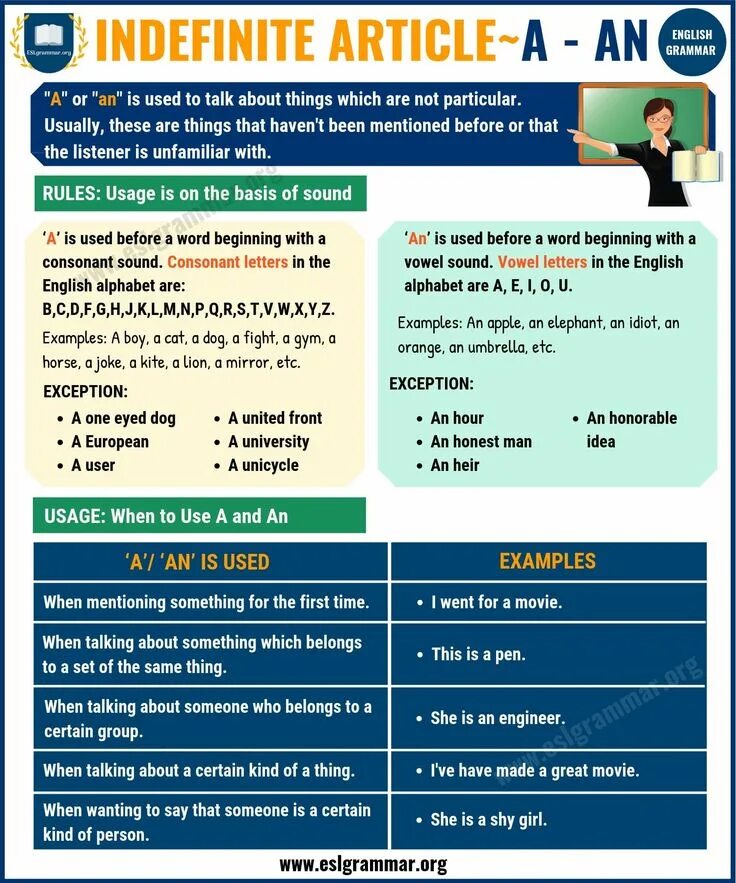 Articles use table. English grammar. articles английский. articles in english правило. английский язык. артикли.
