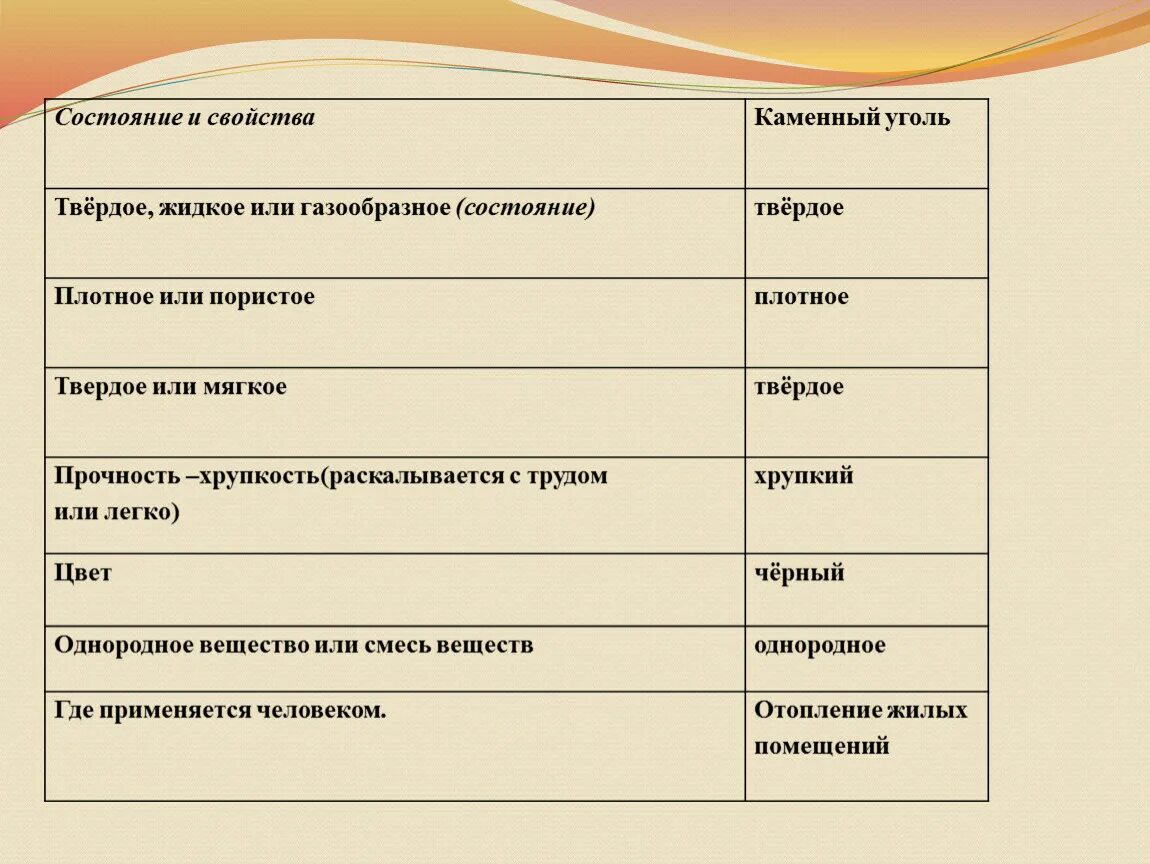 Физические свойства каменного угля кратко. Каменный уголь таблица свойства. Свойства Каменово угла. Характеристика каменного угля. Каменный уголь свойства окружающий мир