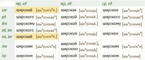 Каждый это какой род