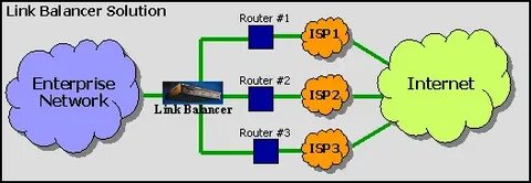 Load link