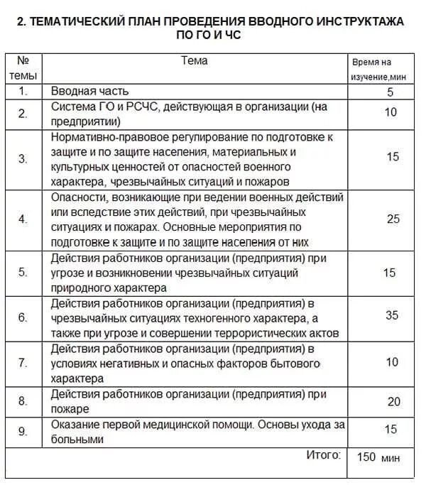 Инструктаж по чс в организации периодичность. Программа проведения вводного инструктажа по ЧС. План вводного инструктажа по гражданской обороне. Тематический план проведения вводного инструктажа по го. Тематический план вводного инструктажа по гражданской обороне.