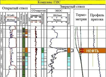 геофизические исследования скважин нефтяных месторождений