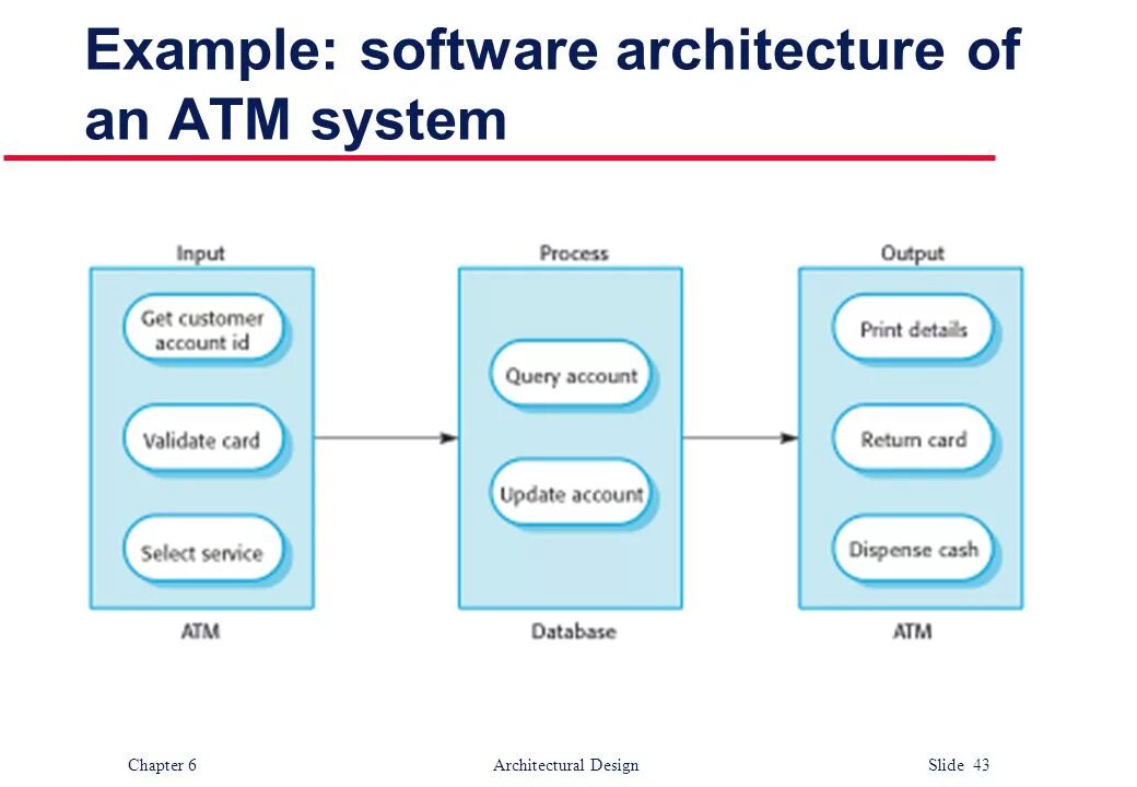 Software example. Software architecture. software architecture example. software architecture document пример. software design &amp; architecture.