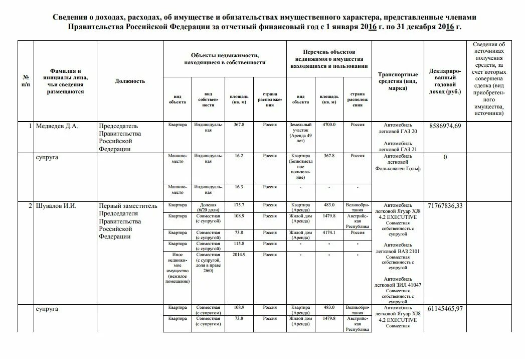 До какого числа сдается декларация госслужащих. Декларация о доходах. lbrkjhfwbz j lj[jlf[. декларация о доходах мвд. сведения о доходах чиновников.