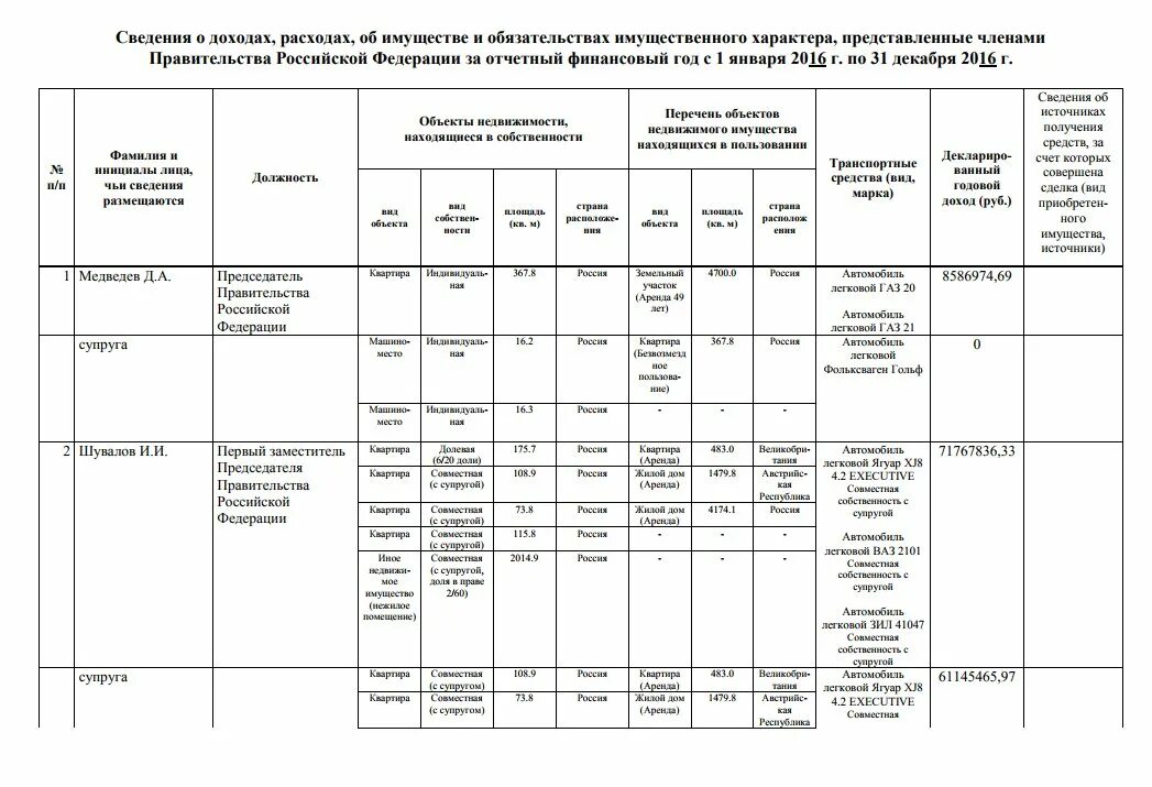 Декларация о доходах. Lbrkjhfwbz j LJ[JLF[. Декларация о доходах МВД. Сведения о доходах чиновников. Сведения о доходах бывшего супруга