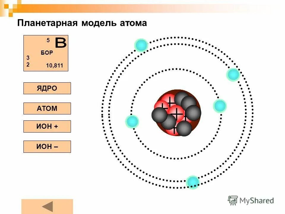 Бор сколько атомов. Планетарная модель атома и модель Бора. Строение атома планетарная модель и модель Бора. Строение атома Бора физика. Строение ядра Бора.