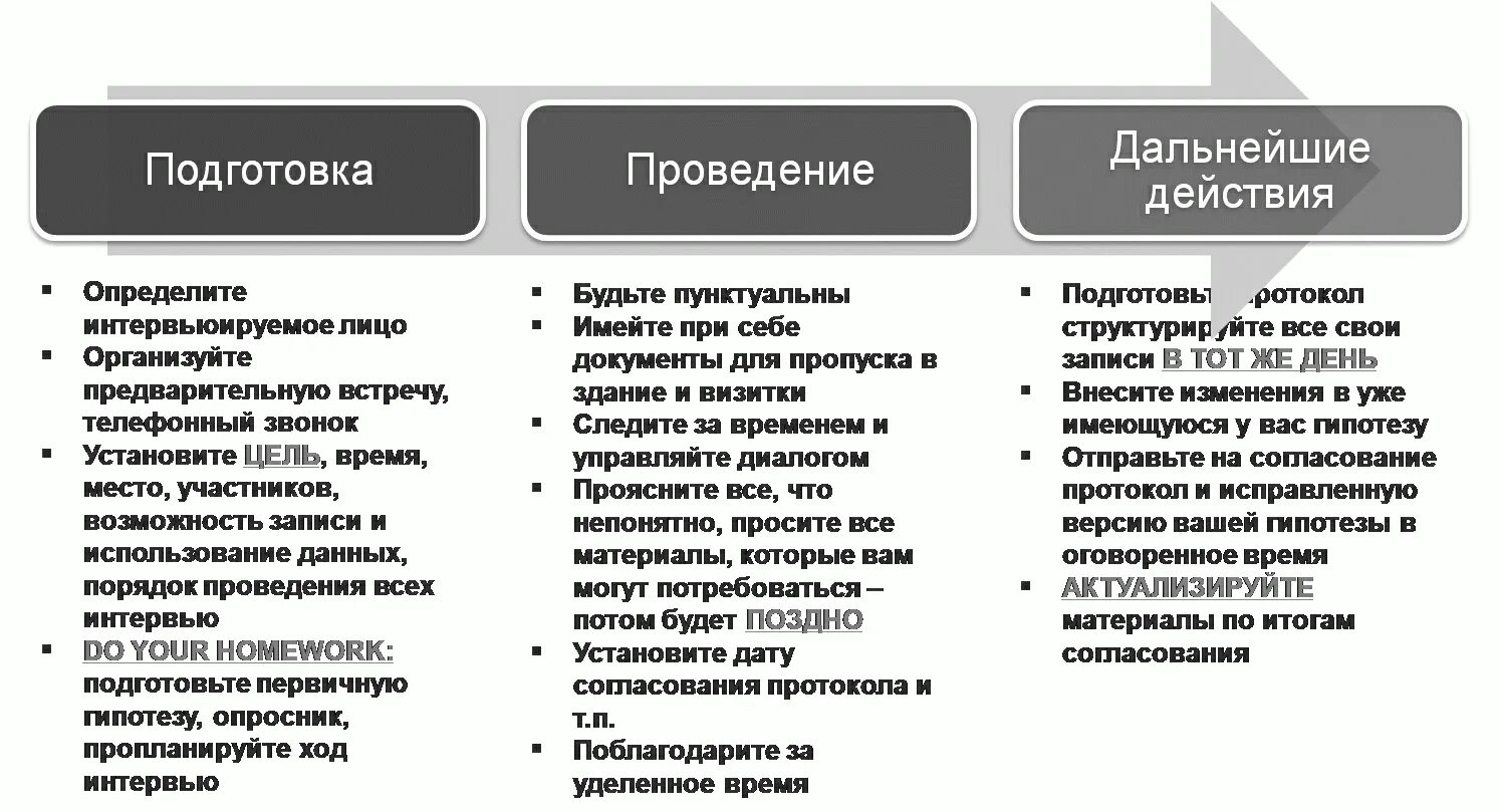 Развертывание функции качества (QFD)
