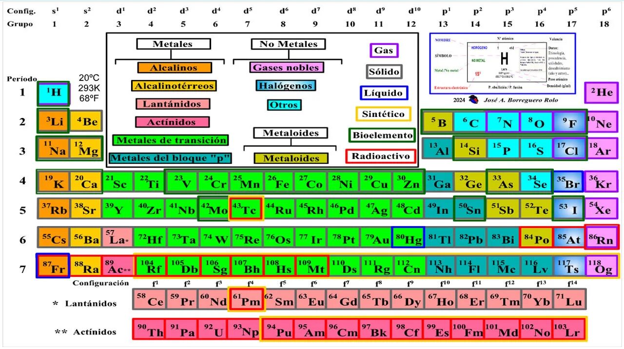 Химических элементов в пятом периоде. Периодическая таблица на английском. Периодическая таблица Менделеева на английском. Таблица Менделеева и растворимости. Periodic Table of Chemical elements with ру names.