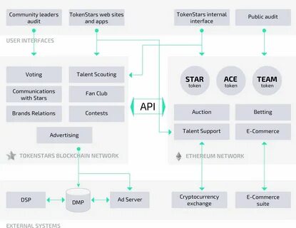 Internal api