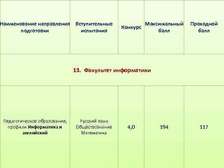 Проходной бал колледж. Педагогический коледдж проходной бал. Проходной балл в педагогический колледж. Проходной балл в педагогический колледж после 9. Проходной балл в пед колледж после 9 класса.