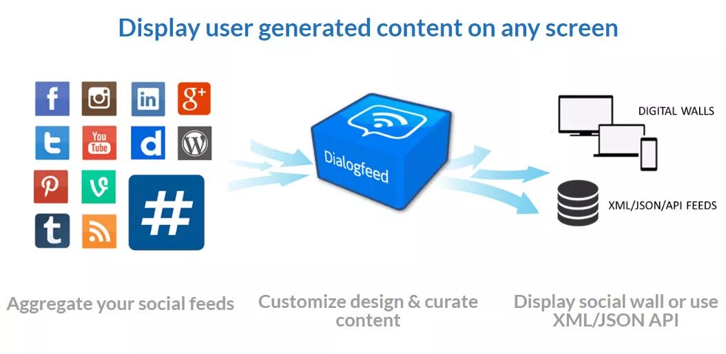 Instagram api. Instagram api