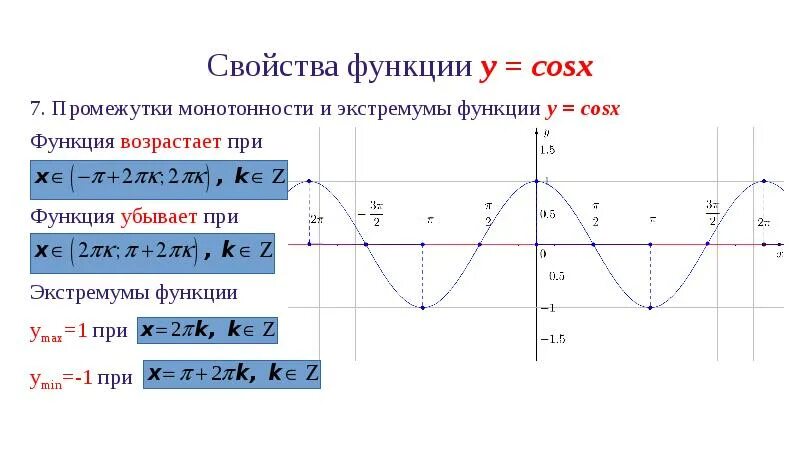 Функция косинус х 1. Функция y cosx возрастает на промежутке. интервалы знакопостоянства функции y=cosx. возрастание в функции y cosx. промежутки возрастания функции косинус 2х.