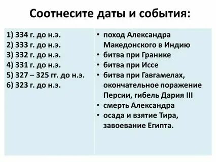 Соотнесите даты и события июнь 1793