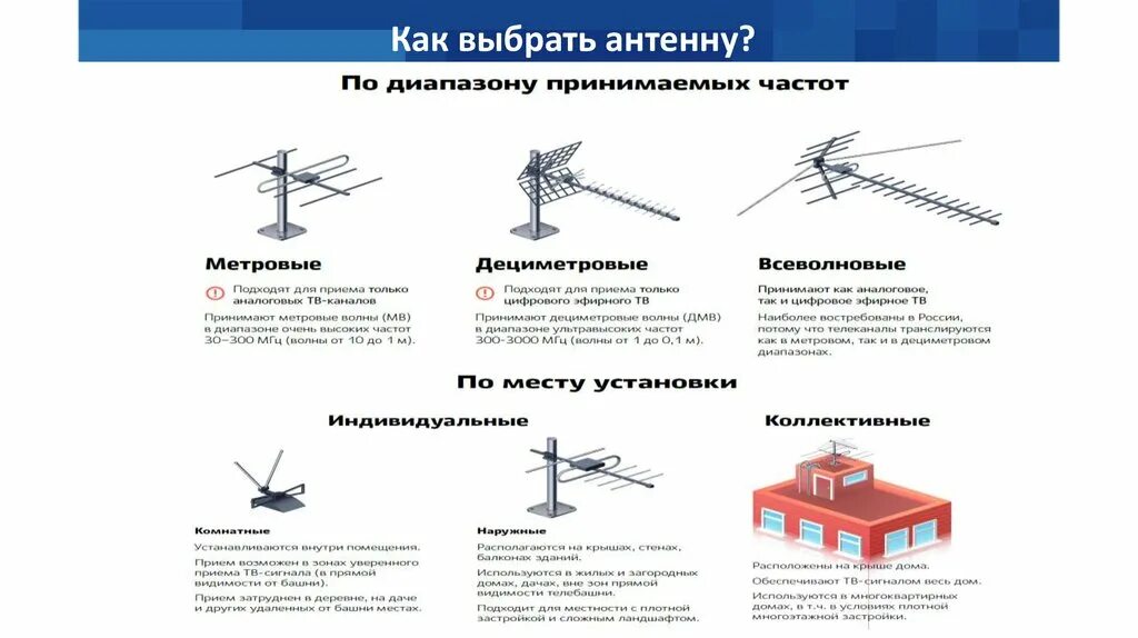 Антенна ловит цифровые каналы. Пассивная комнатная антенна, усиление 0 ДБ. Схема соединения уличной антенны. Антенна цифрового телевидения 46 ДБ. Схема подключения уличной телевизионной антенны.