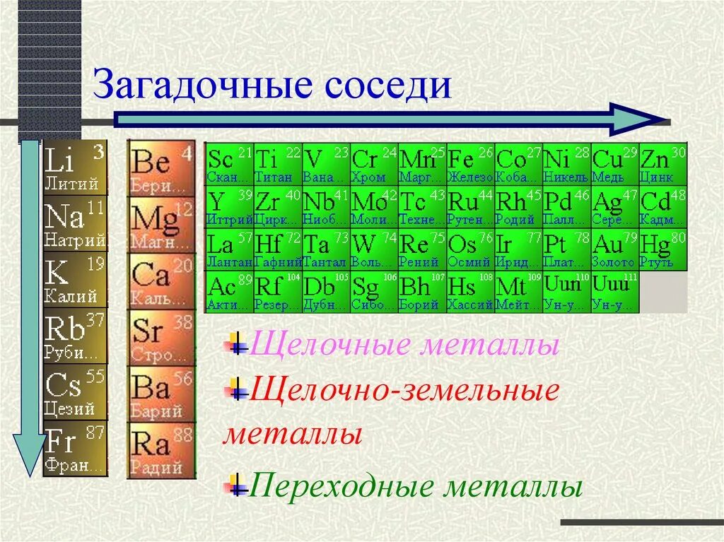 Металлы переходной группы. Металлы неметаллы переходные металлы. Что такое переходные металлы в химии. Химия переходных металлов. Соединения переходных металлов.